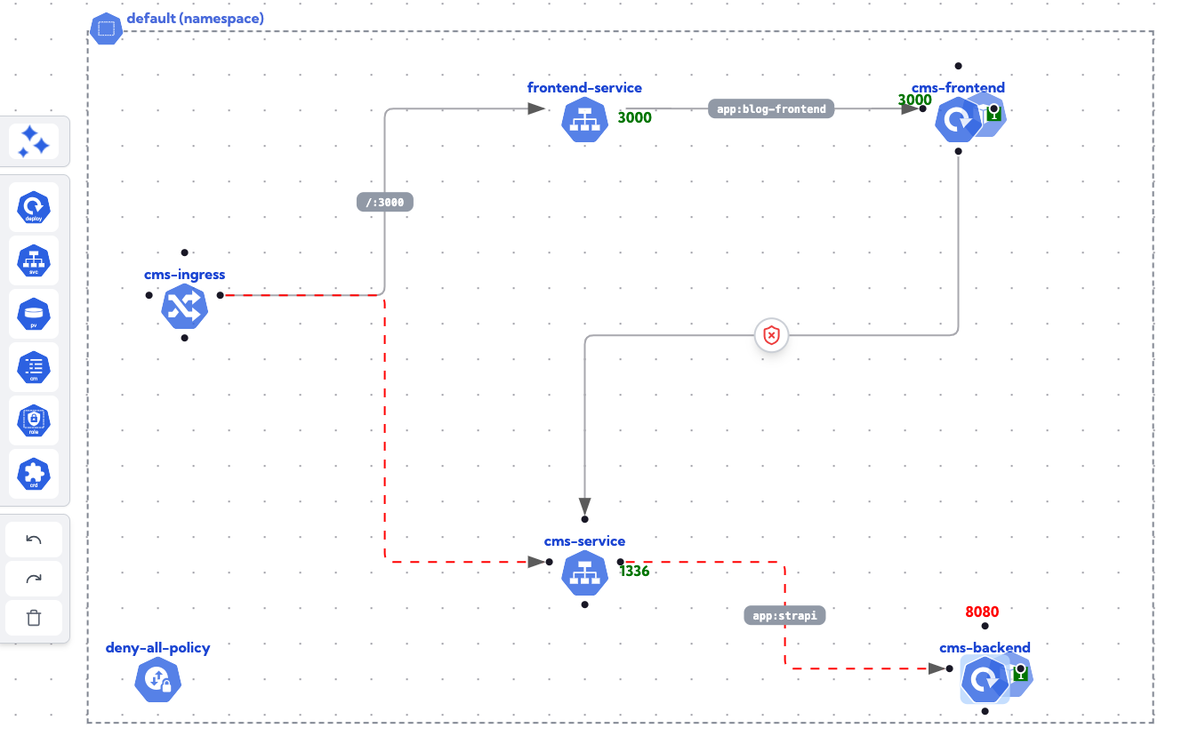 Visual Cluster Designer